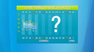 Pogoda na 16 dni. Taki może być początek wakacji